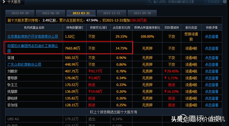 茂化实华市值多少,茂化实华股份有限公司