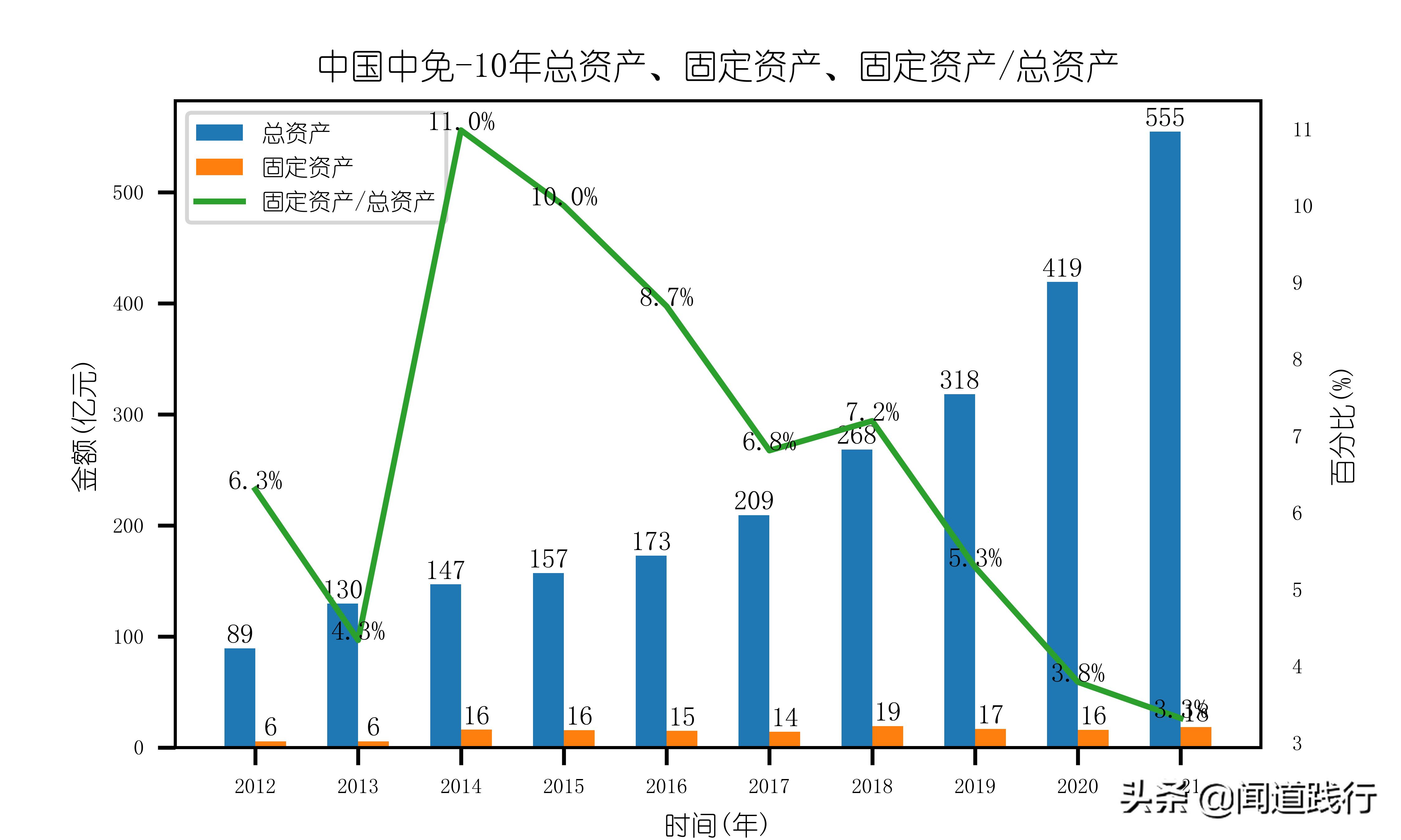 中国中免有哪些门店,中国中免旅游投资集团