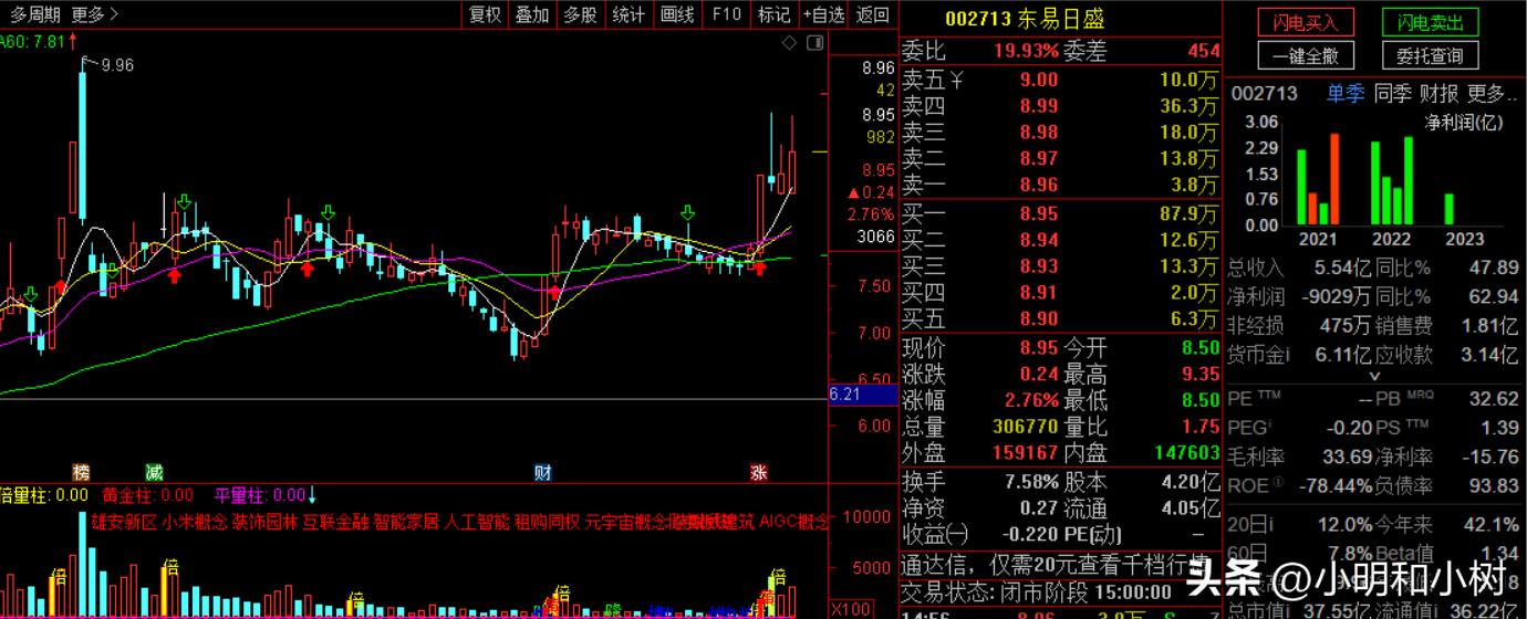 装修公司有哪几家上市的,装修材料上市公司一览表