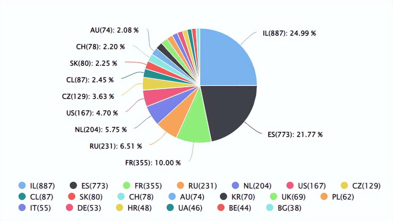 速卖通跨境最新状况,速卖通跨境选品