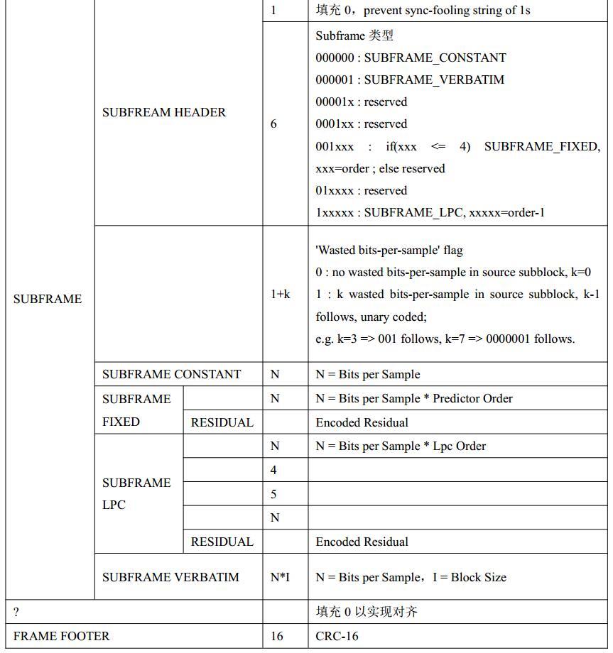 蓝牙耳机音频编码格式哪个最好,漫步者x2蓝牙耳机音频编码格式