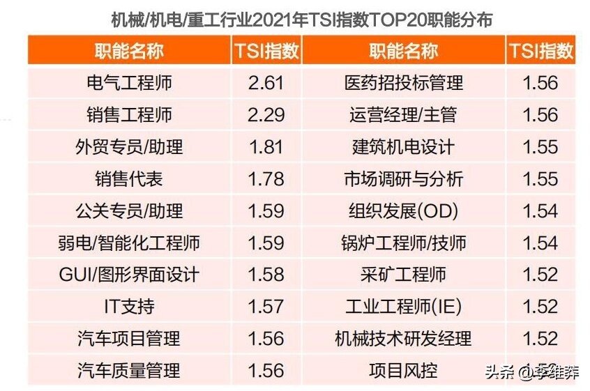 报电气专业就业前景好吗,电气工程师会失业吗