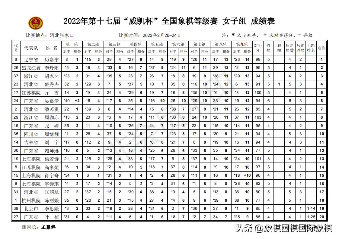 2024年威凯杯象棋等级赛比赛时间,2023威凯杯全国象棋第七轮成绩