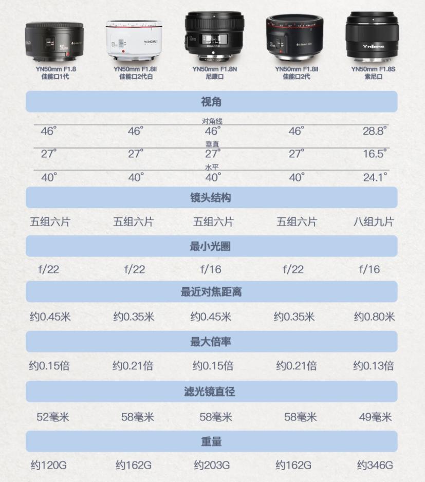 值得入手的10款产品推荐,2022年中国值得期待的几款装备