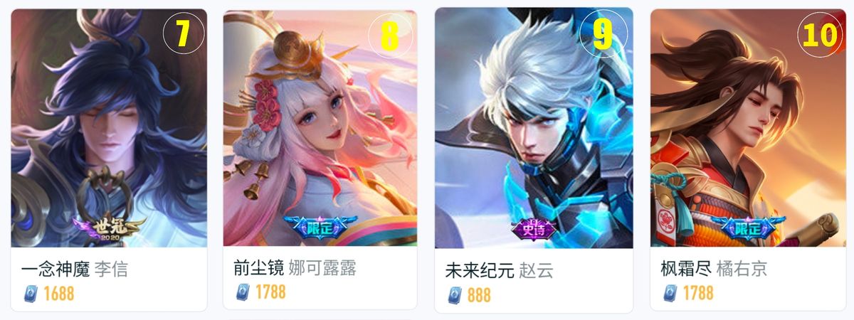 皮肤销量排行：上架一年且无改动，李信一念神魔凭啥还是销量前十