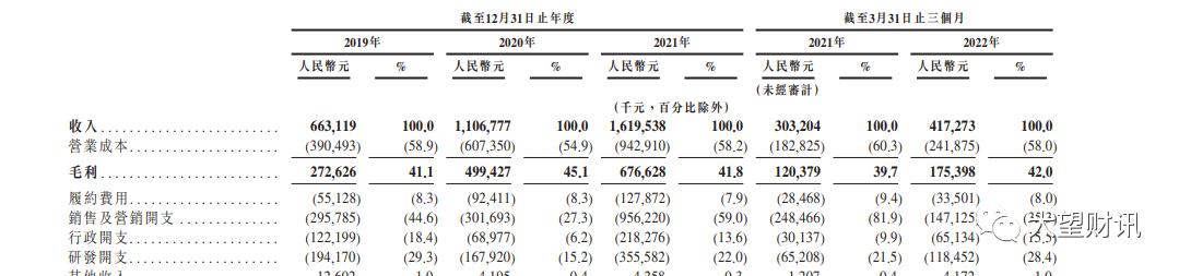 Keep再冲刺IPO：三年多亏损61亿，能否打动更多“刘畊宏女孩”？