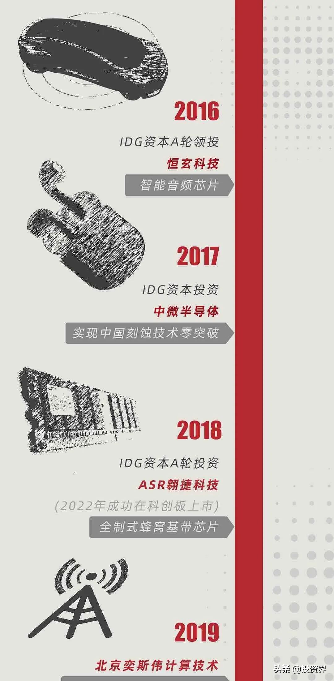 今天，一个硬核IPO诞生：IDG又投了