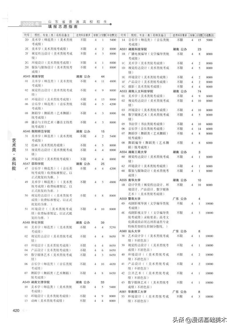 2023年美术高考政策山东,2022年山东美术联考合格分数线