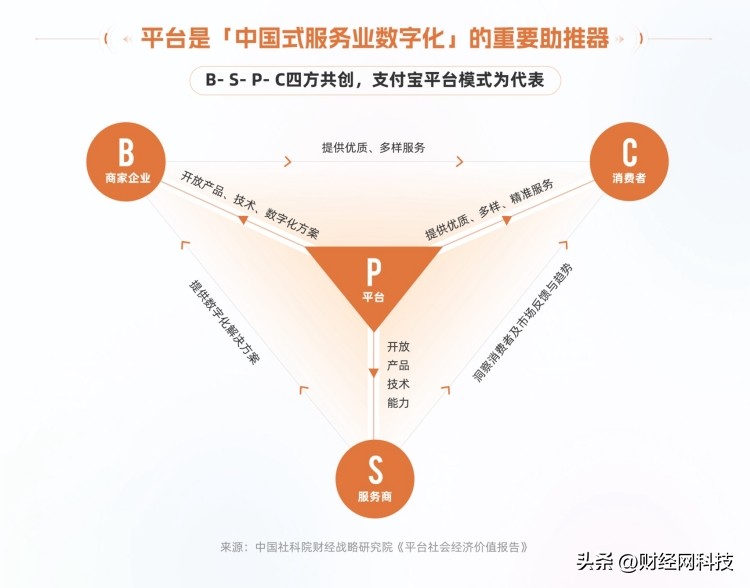 平台社会经济价值几何？在支付宝中寻找答案