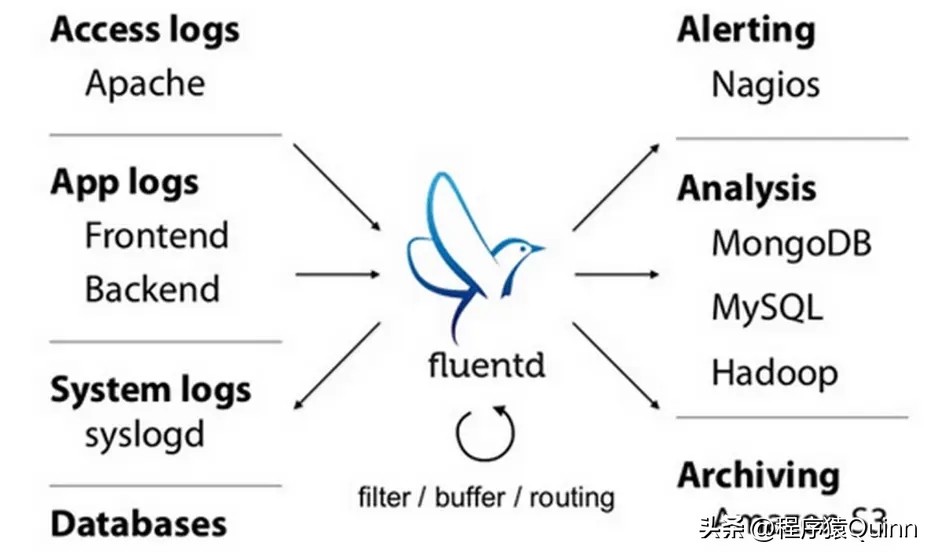 日志管理工具排行榜,好用的日志共享工具有哪些