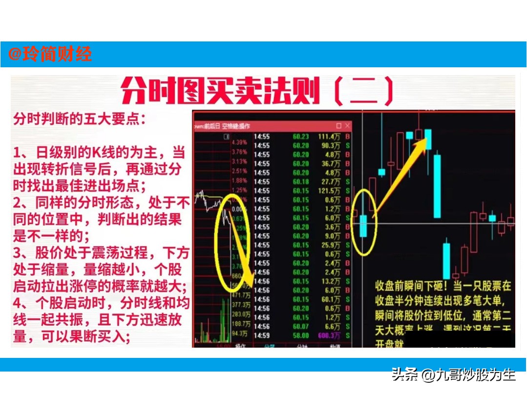 股票分时短线买卖技巧,短线盈利秘笈之分时看盘