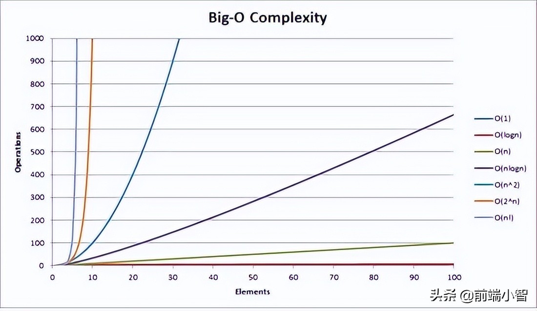 前端必会的js基本知识,javascript开发与前端技术精选