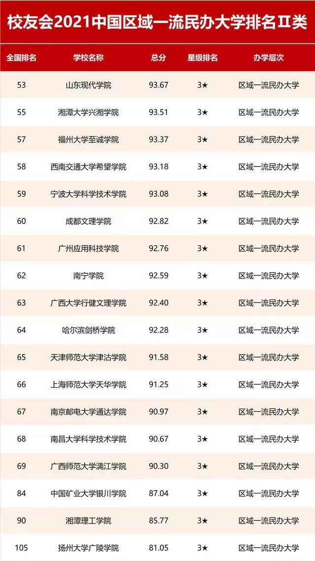 西南交通大学希望学院全国排名,西南交通大学希望学院属于哪个镇