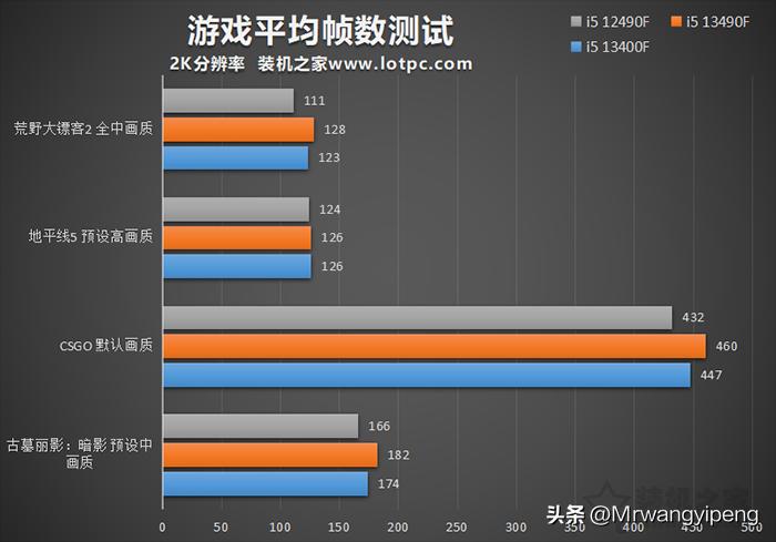 2022年10月游戏电脑主机推荐,2021年3000元到4000游戏主机推荐