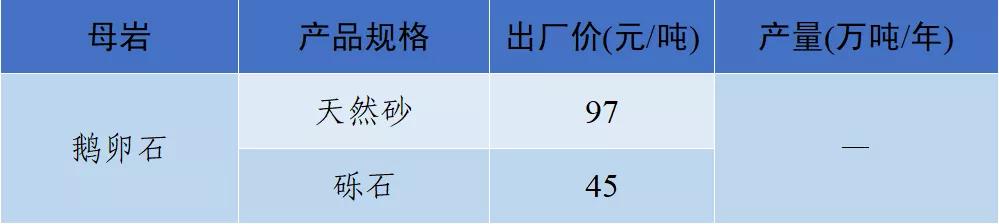 砂石骨料价格,2022年砂石价格