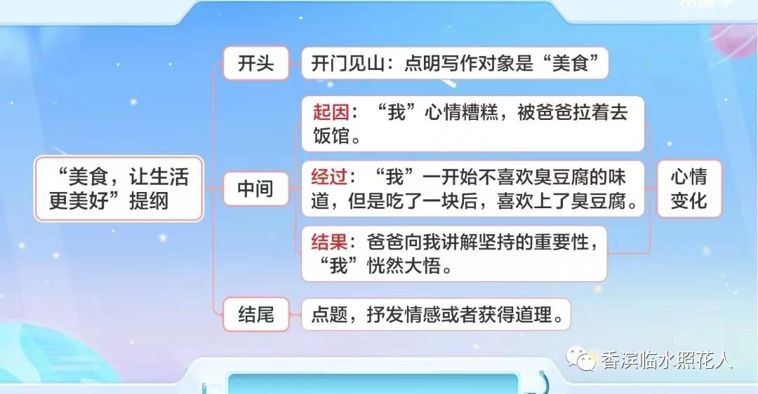 奋斗成就梦想作文500字以上,奋斗成就梦想初中作文
