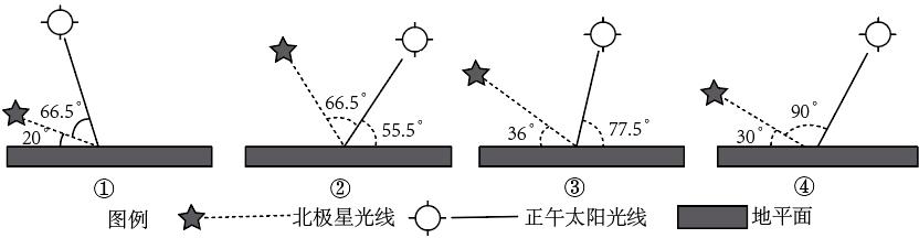 2023年地理高考一轮复习自然地理专项训练（选择题）