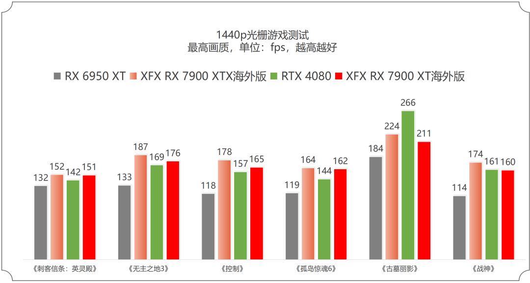 7900xtx讯景pro和蓝宝石超白金,讯景7900xtx海外版pro魔鹰对比