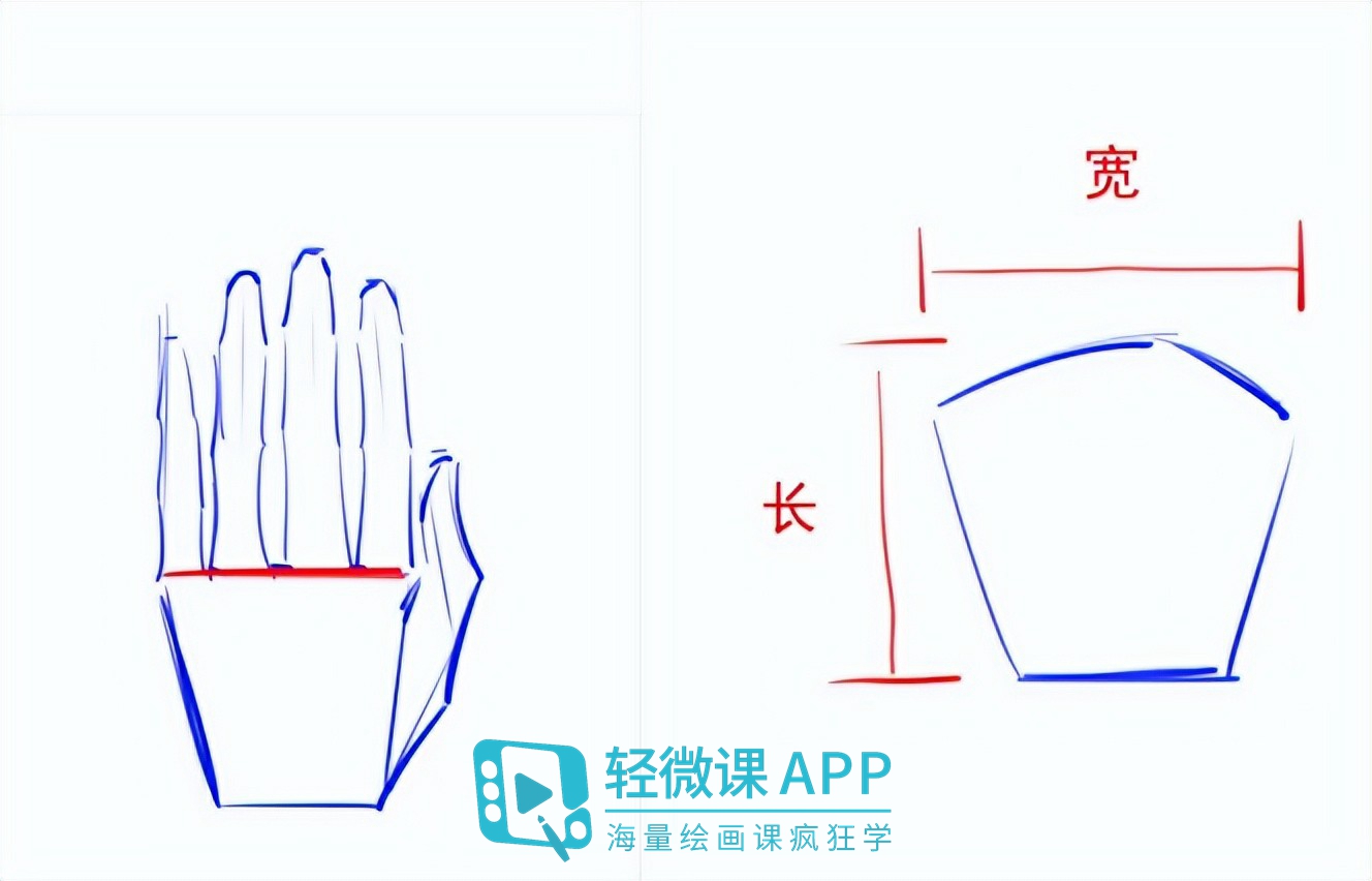 动漫人物的手部教程,简单动漫手部绘画