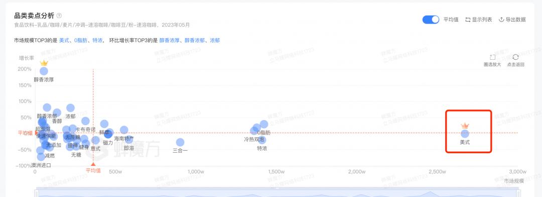 雀巢速溶和现磨,杂牌速溶咖啡与雀巢的对比