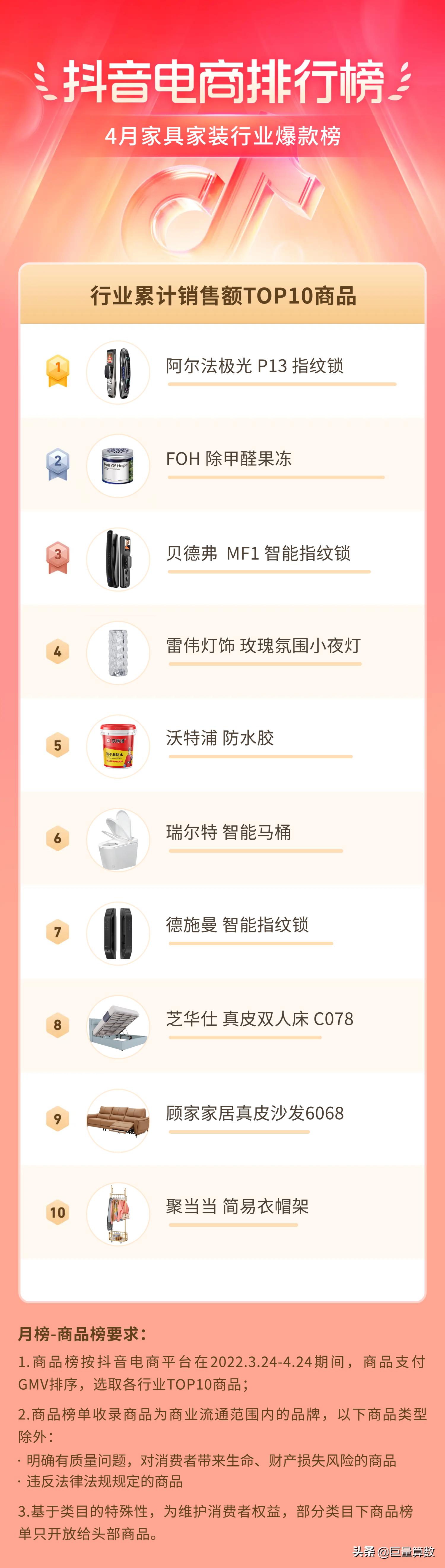 抖音电商排行榜top榜,抖音电商排行榜单