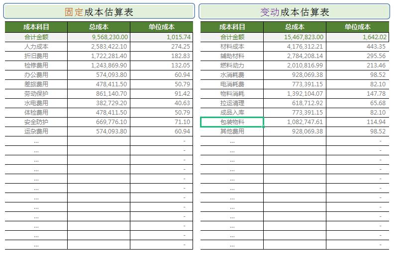 如何用excel测算盈亏平衡点,挖到宝藏软件