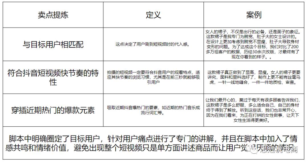 抖音电商直播运营全部教程,抖音直播电商运营入门教学