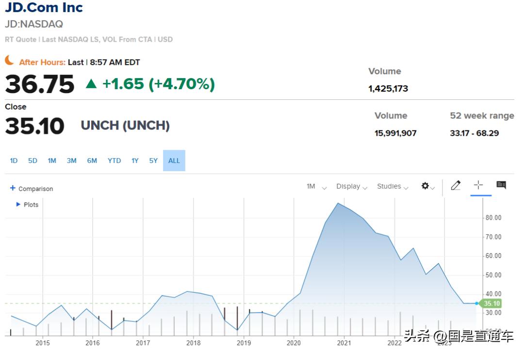 今年股价大跌逾36％，京东经历了什么？
