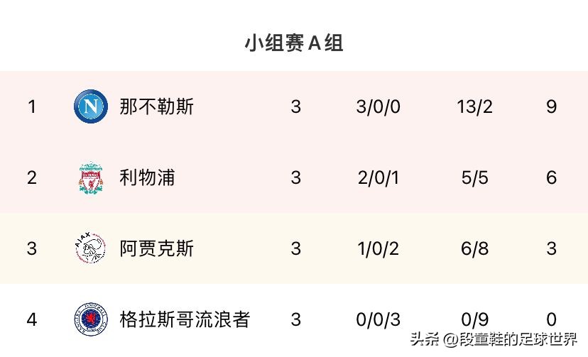 欧冠最新积分榜马竞和波尔图,欧冠意甲最新积分榜