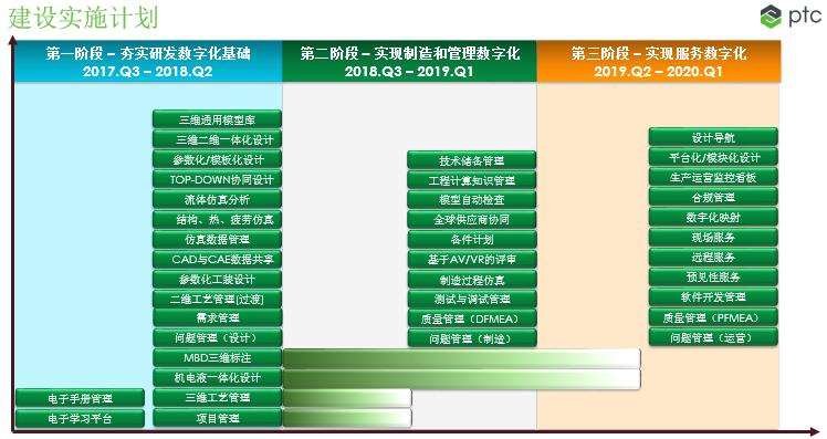 数字化协同研发机制,数字化研发平台哪个好