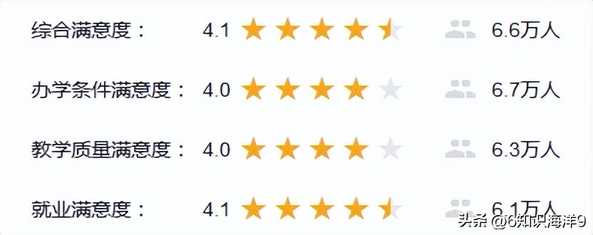 大学软件工程专业到底怎么样?