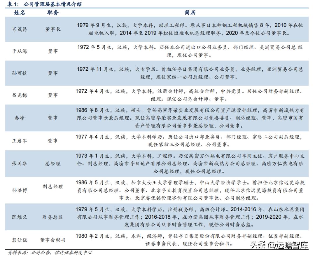 孚日家纺最新状况,孚日家纺上市了吗