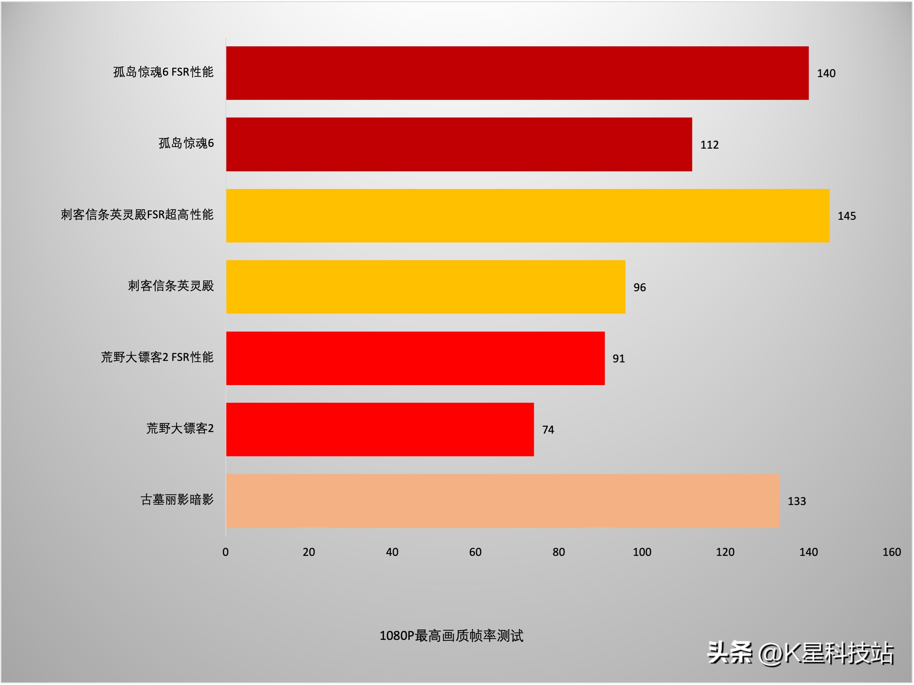 鍗庣x670e涓绘澘涓婁粈涔坈pu,鍗庣strixz690-e瑁呮満瑙嗛