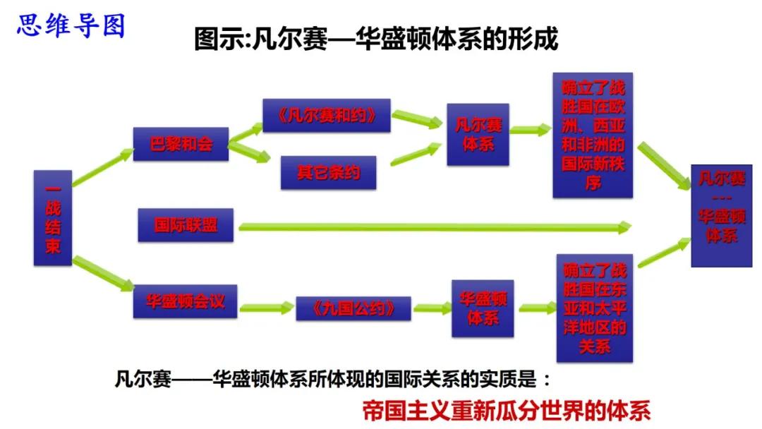 人教版七年级历史1-6单元思维导图,2018部编版七下历史全册思维导图