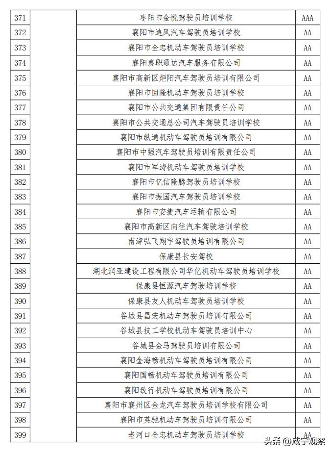 驾校考试不合格现场,考核结果不合格的情况说明