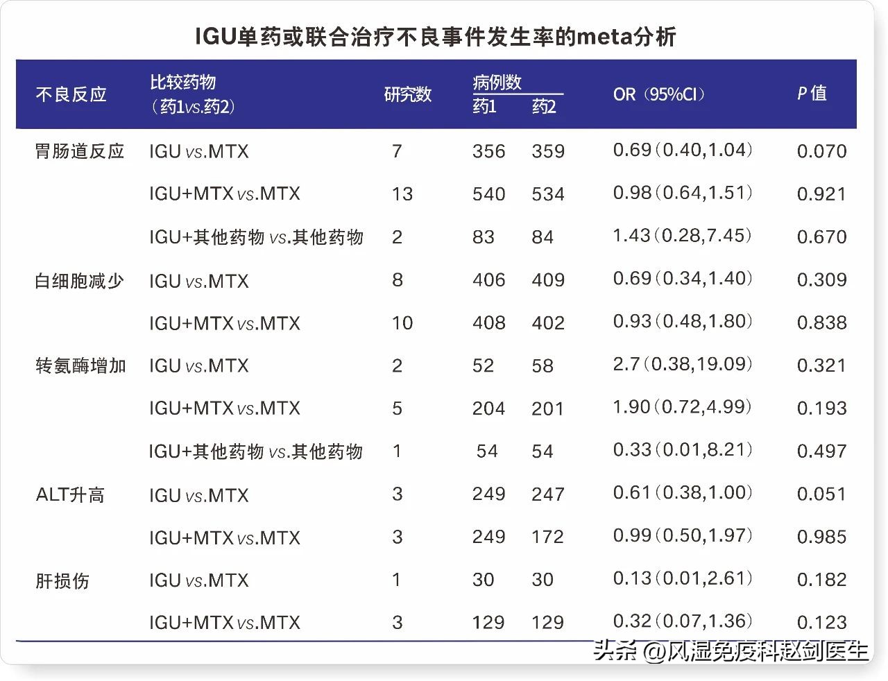 艾拉莫德治疗风湿病效果怎么样,艾拉莫德治疗类风湿效果好吗