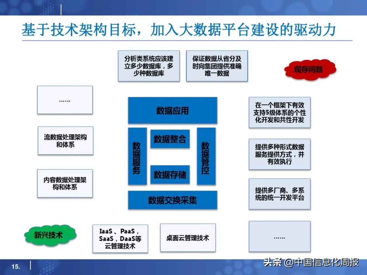干货分享小程序运营方案,大数据平台规划方案ppt