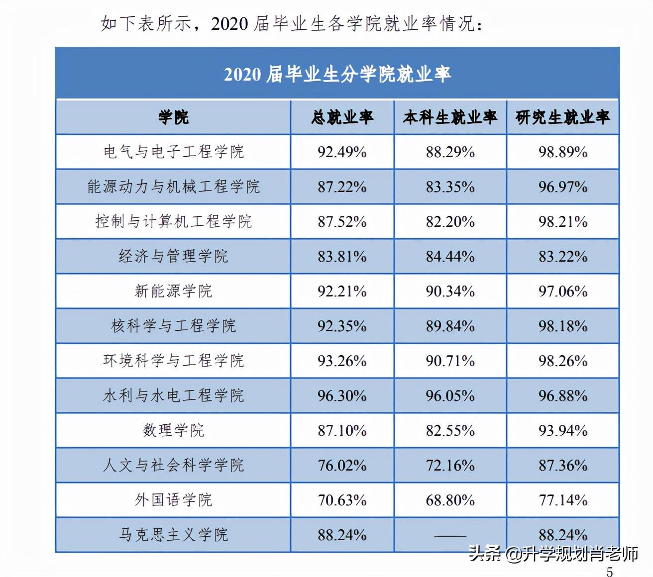 华北电力大学如何进国家电网,华北电力大学进国家电网的比例