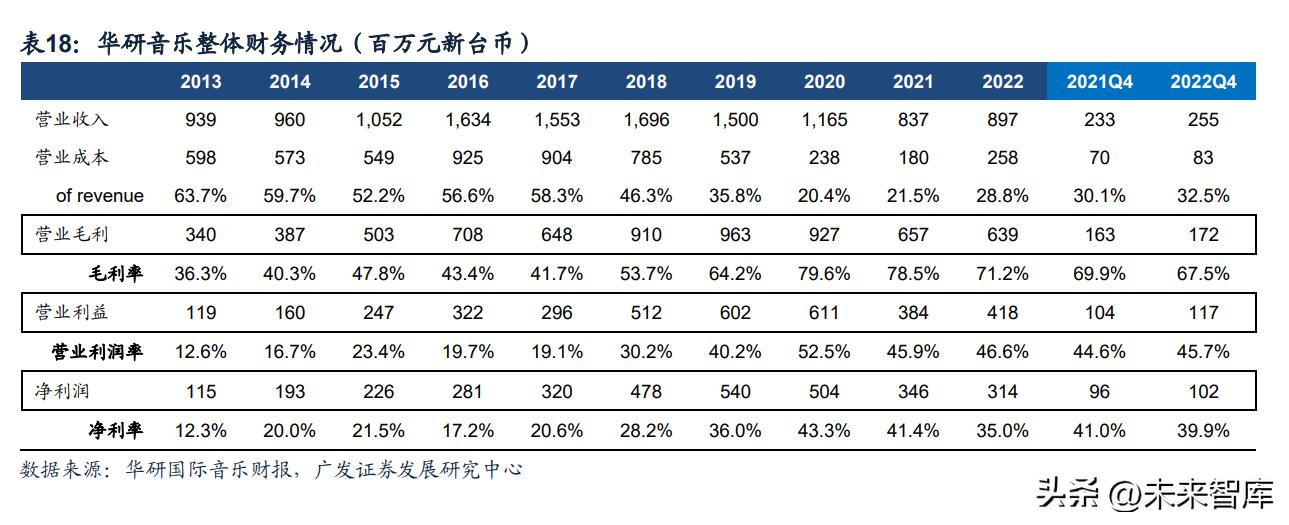 闊充箰鍞辩墖琛屼笟,闊充箰浜т笟鍓嶆櫙