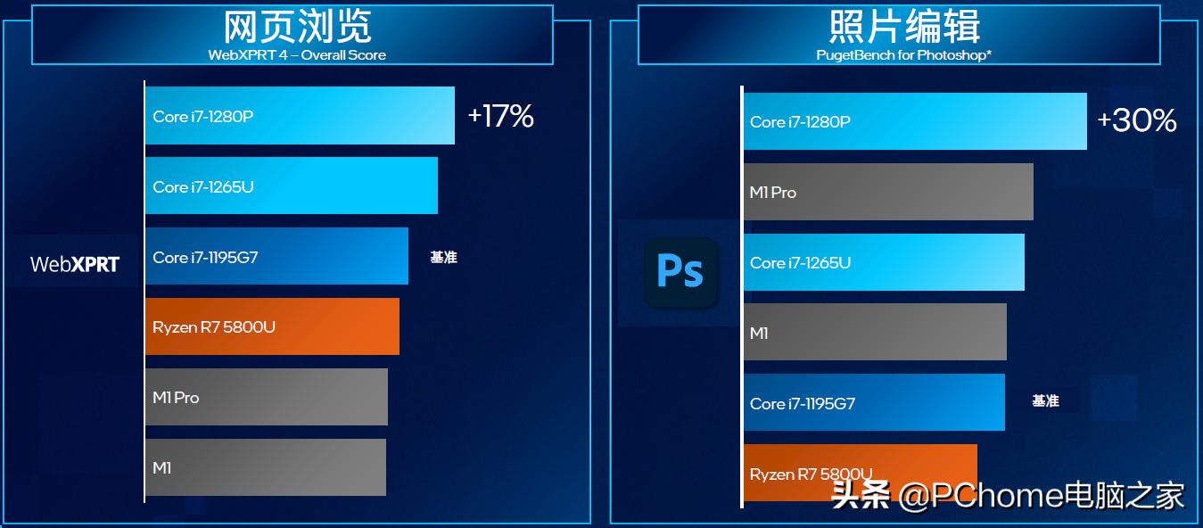 amd突然死机重启,amd突然处理器很卡
