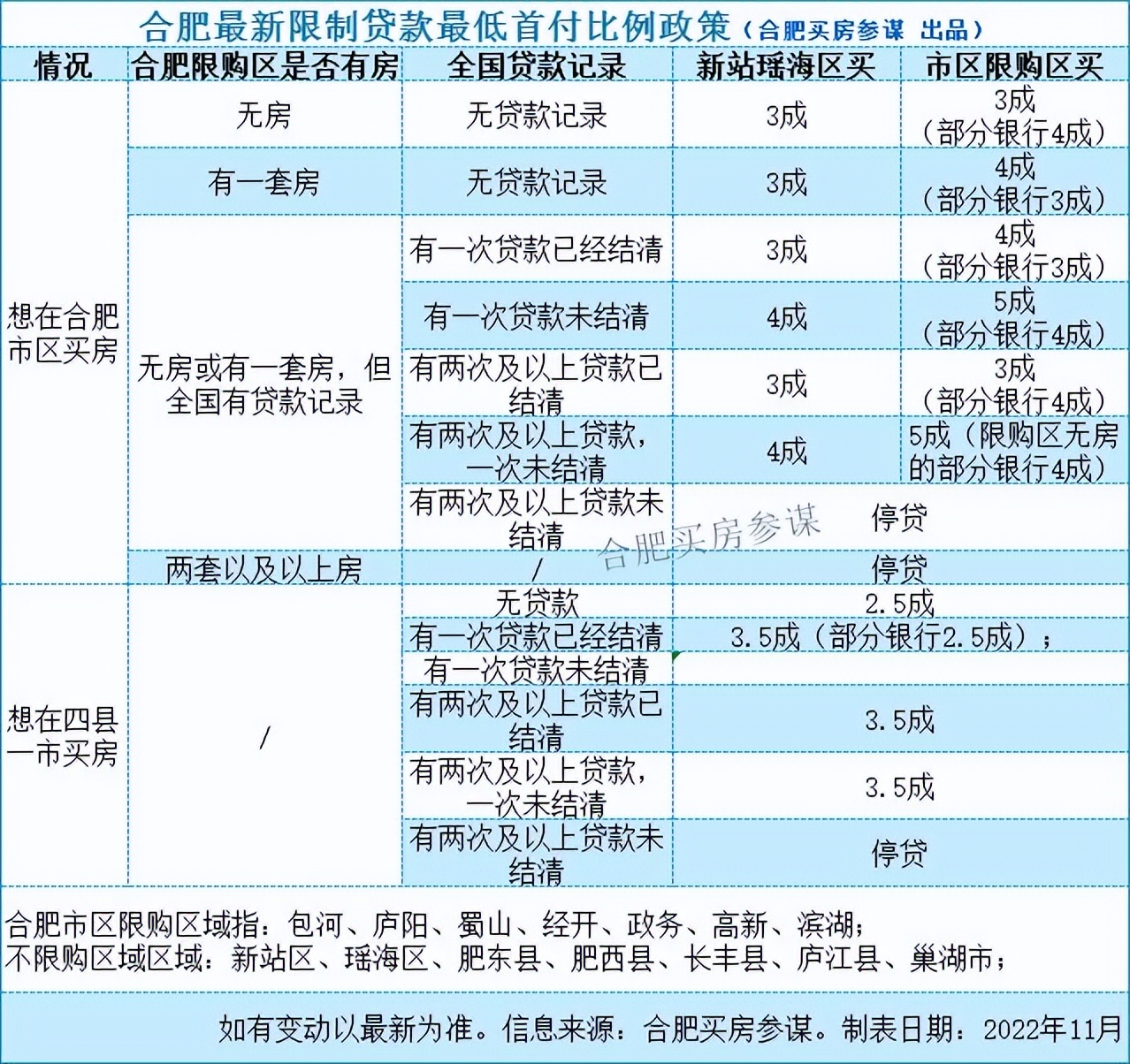 外地户口合肥二手房限购最新政策,合肥限购新政不满18岁子女购房