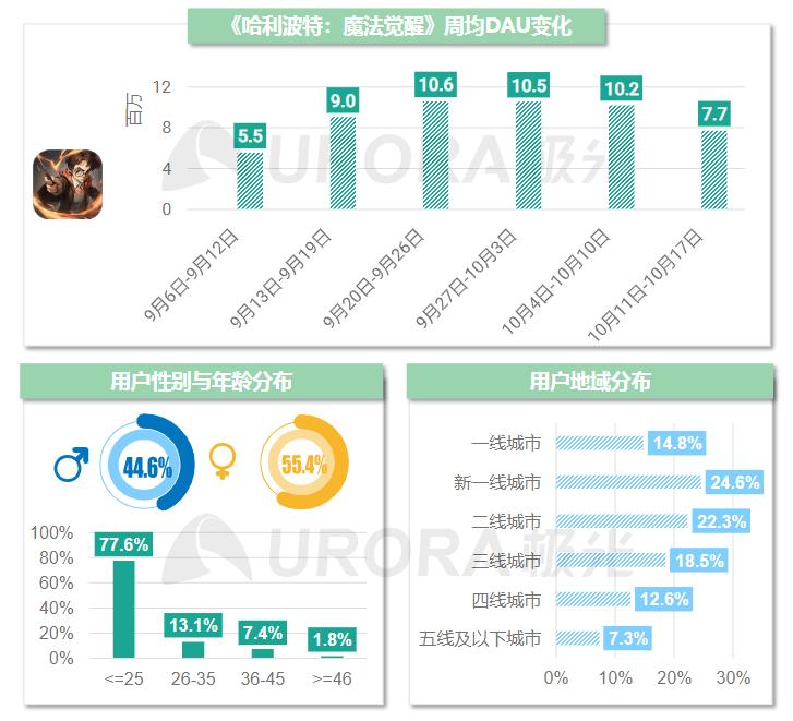 2023年游戏行业报告,2020-2021中国游戏产业报告全文