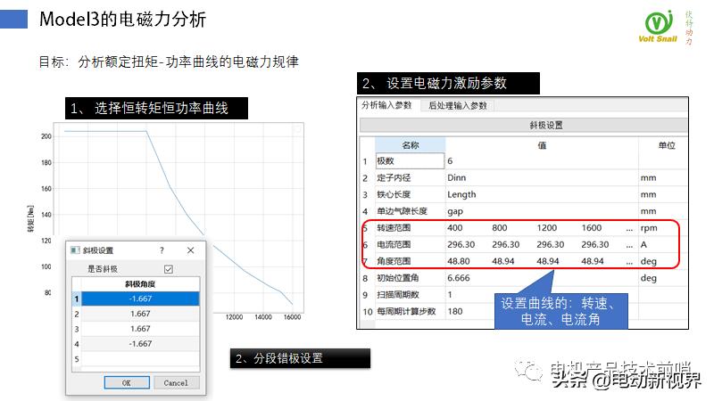 teslamodel3电机拆解,比亚迪汉evvs特斯拉model3