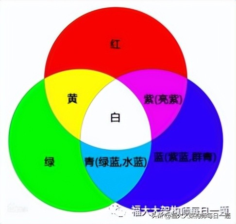 音视频八股文（1）--音视频基础