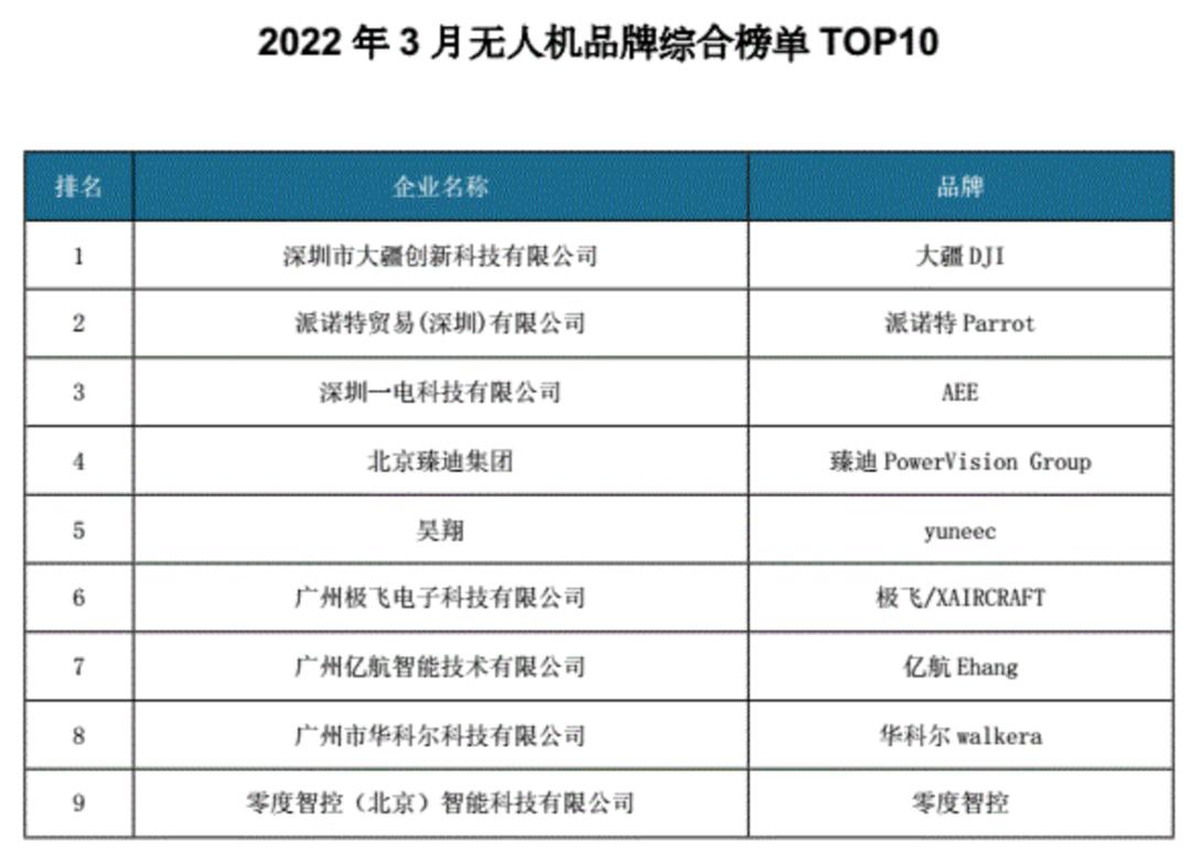 中国飞艇最高升限,载重两吨无人飞艇