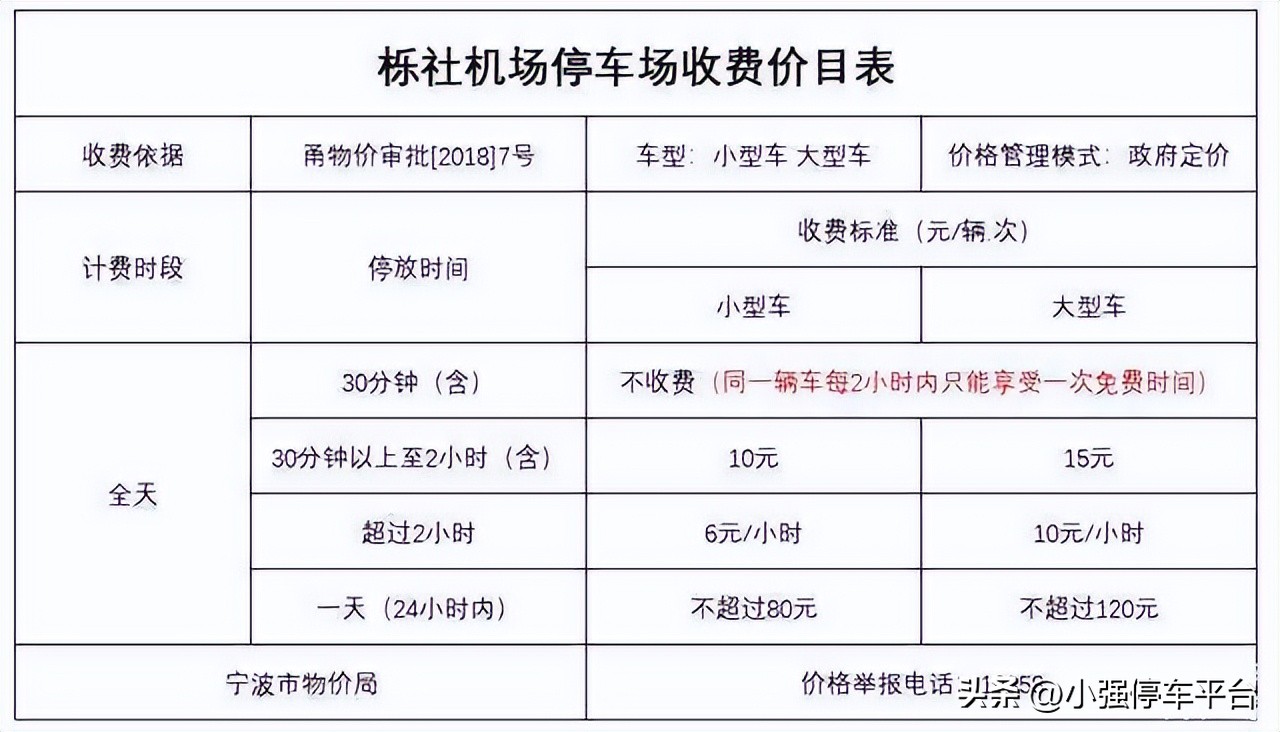 宁波机场停车场如何收费最新,宁波机场附近有免费停车吗