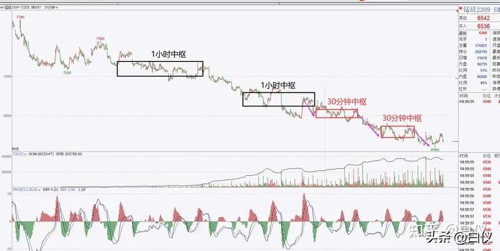 缠论利润最大的交易模式,缠论实战交易记录