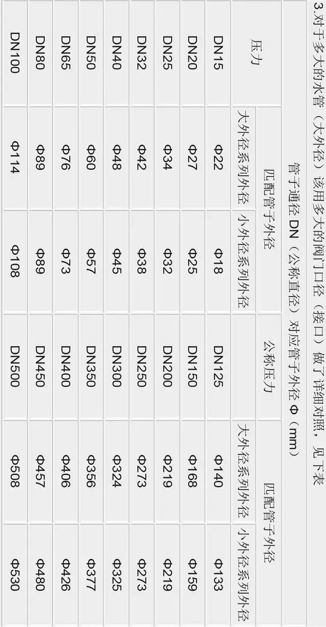 给排水设计是什么样的,给排水图中的dn是表示啥意思