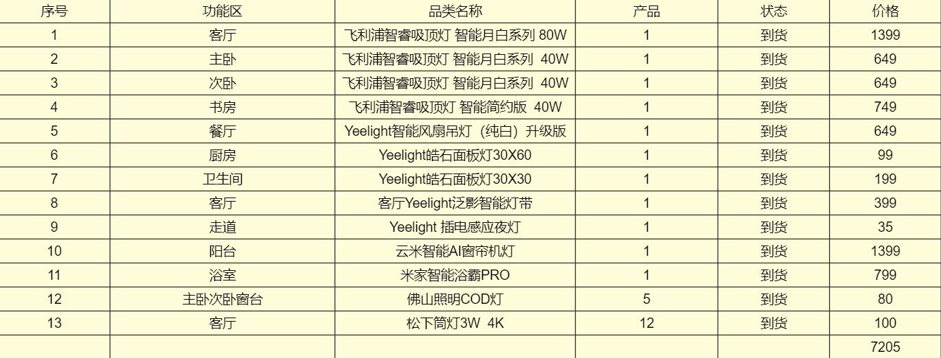 小户型也没有必要做全屋智能灯光,二手房客厅灯光改造