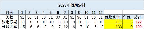 长城汽车续签合同一般几年,长城车多久保养一次